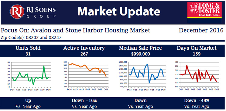 Market Minute Report - December 2016