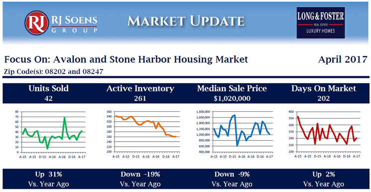 Market Minute Report