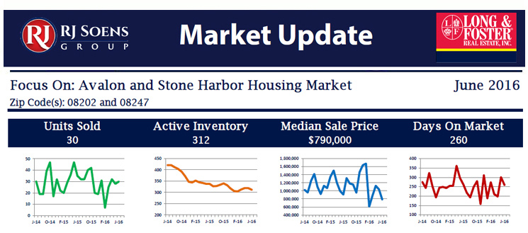 Market Minute Report