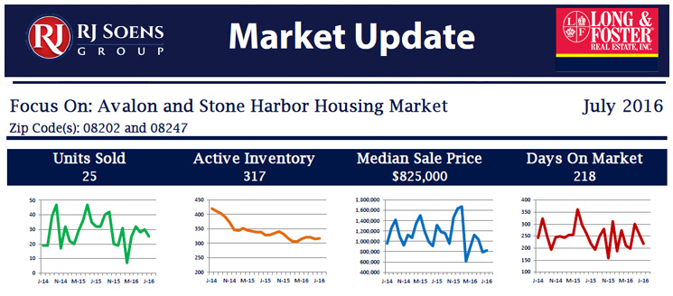 Market Minute Report