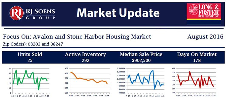 Market Minute Report