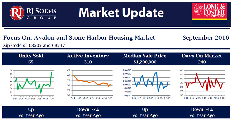 Market Minute Report