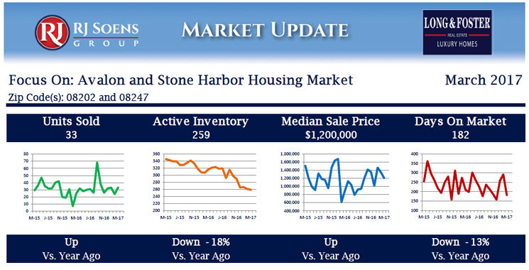 Market Minute Report