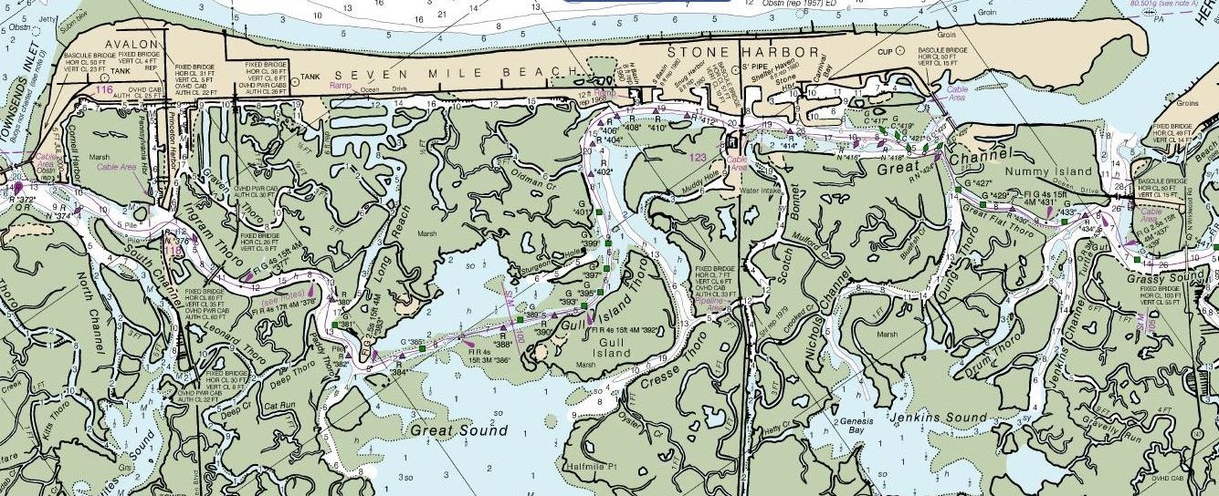 Avalon New Jersey Tide Chart